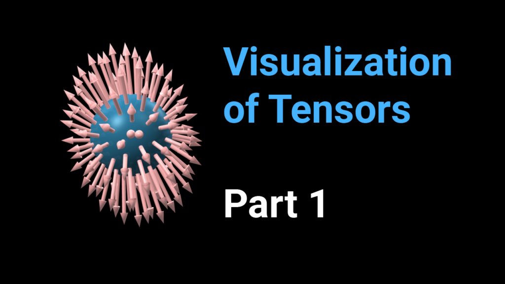 Visualization of tensors - part 1